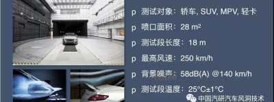 中国汽研汽车风洞项目首次亮相央视新闻联播