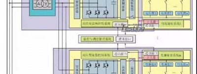 储能电池BMS和动力电池BMS的差异