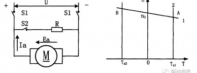 纯电动汽车制动能量回收系统技术方案研究