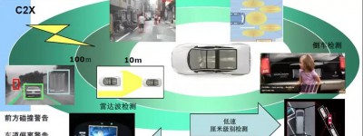 ADAS驾驶辅助系统测试方案