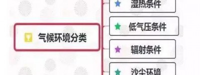 汽车部件需要进行的环境类试验
