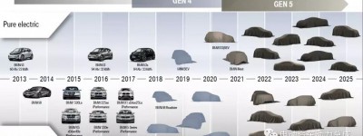 宝马最新的电动车iX3 预计将在2020年上市