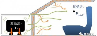 TPA分析的几个关键名词解释