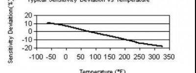 用于动力总成测试的ICP®加速度计-339A系列