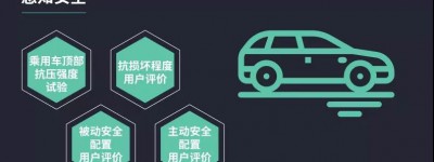 解密CCRT感知安全试验及用户评价