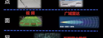 构建基于广域雷达的交叉口微观大数据认知系统
