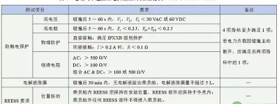 电动汽车碰撞安全问题初探