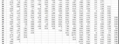 什么是语言清晰度指数(Articulation Index)？