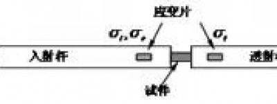 Hopkinson杆和Hopkinson的故事
