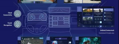 ”硅“ 推动自动驾驶时代的到来