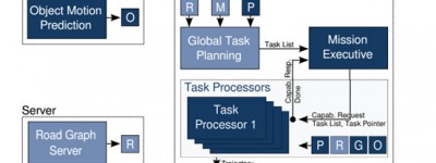 L4级全自动泊车系统Valet Charge详解二：地图篇