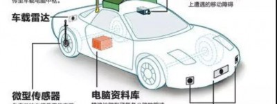 自动驾驶基础（六）