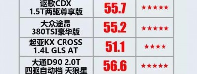 2015版C-NCAP最后一次碰撞结果发布，2018版CNCAP正式启用