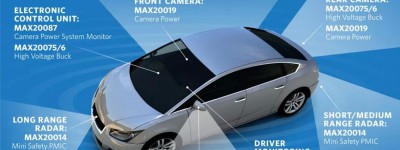 Maxim 发布全新PMIC，优化汽车ADAS的供电设计