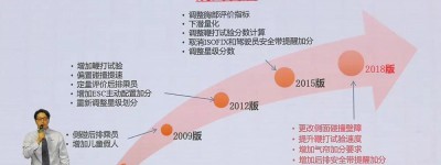 车都是厂家送的， C-NCAP还能信么？