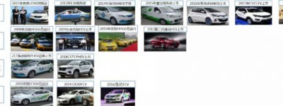 李宗华：长安新能源汽车试验评价技术