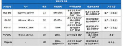激光雷达产业巨人——Velodyne 简介