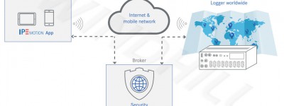 车队试验的远程实时显示方案