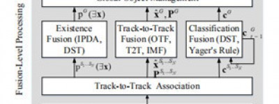 利用时空证据和独立视觉通道改善车辆环境感知的多传感器融合