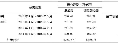 【技术分享】超级卡车计划及相关技术分析