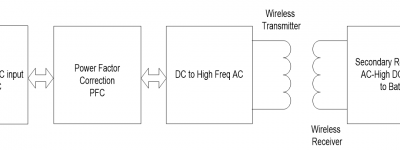 以无线克服电动汽车的里程焦虑