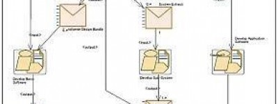 软件定义汽车时代：进一步探索开放软件标准架构—AUTOSAR