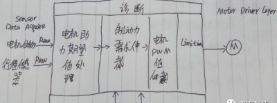 智能刹车系统（IE-Booster控制系统）