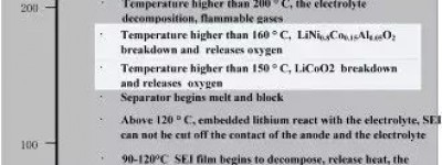动力电池管理系统BMS关键技术（完整版）
