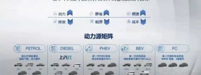 “上汽π”发动机 颠覆柴油发动机传统认知？