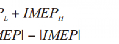 发动机减摩技术分析