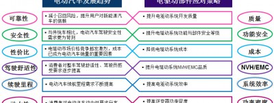联合电子驱动电机控制器先进软件创新项目