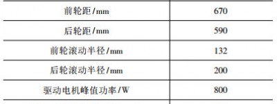 轴距可变微型电动车整车构型与性能分析
