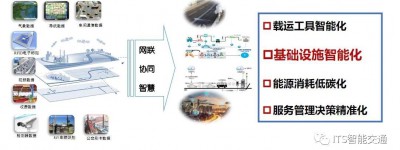 车路协同也有近路，主动安全驾驶预警系统让其更近一步