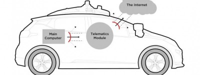 Cruise：如何设定自动驾驶车型的安全优先级？