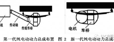 纯电动客车用电机集成车桥总成设计
