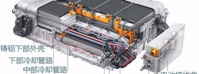 动力电池pack，它到底是什么，有哪些具体设计要求？