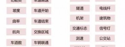 详解自动驾驶高精度地图技术