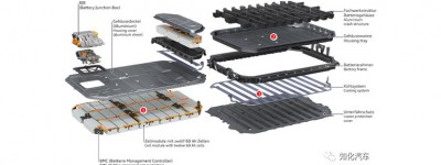奥迪 e-tron电池包的液冷系统