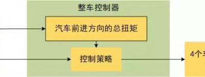低速转向机动性的差动转向控制