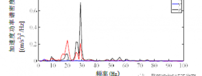 转向系统抖动机理简介