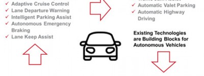 自动驾驶变成现实，最大的阻碍不是技术