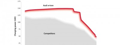 揭秘奥迪 e-tron 电池组的细节