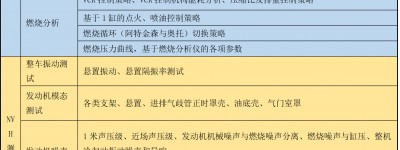 发动机VCR对标项目启动
