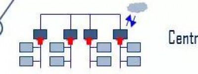抛砖引“域”——浅谈汽车电子电气域架构
