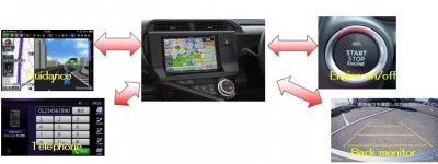 与碰瓷无关，行车记录仪的黑匣子功能如何确保存储安全？