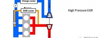 助力节能减排，汽油机EGR技术解析