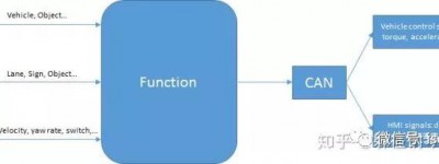 聊聊自动驾驶中的功能开发