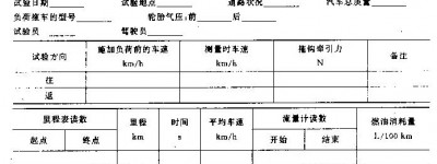 汽车试验：加速性能试验方法详解！