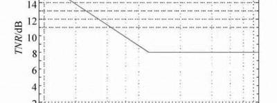 电动汽车电驱动高频啸叫噪声评价方法研究