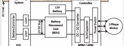 凯迪拉克XT5 28E轻混系统技术详解